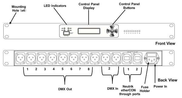 Madrix ArtNet To DMX Interface